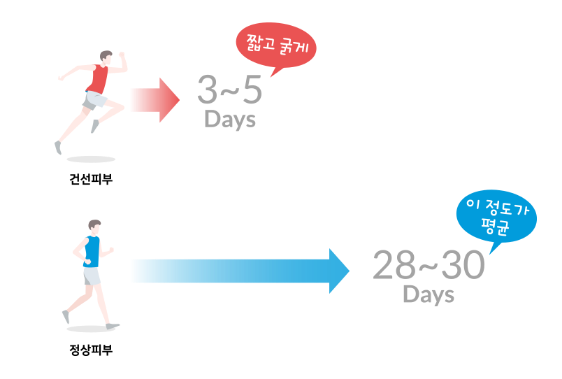 section1_runningPsoriasis